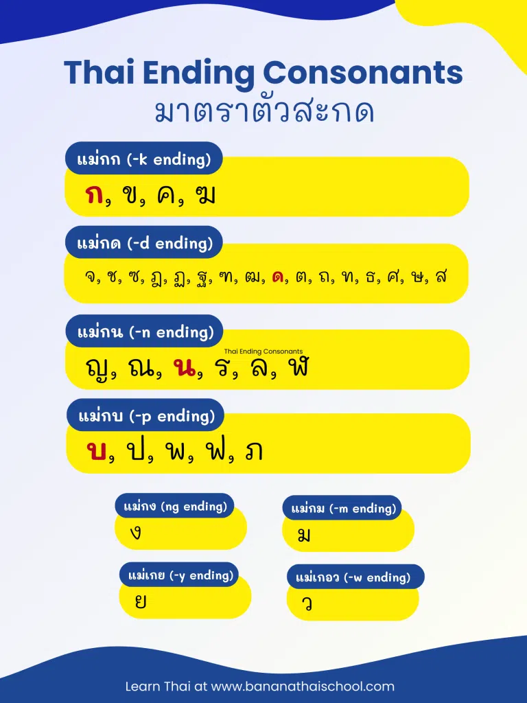 Thai Ending Consonants